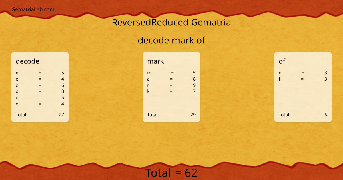 decode mark of in reversedReduced Gematria